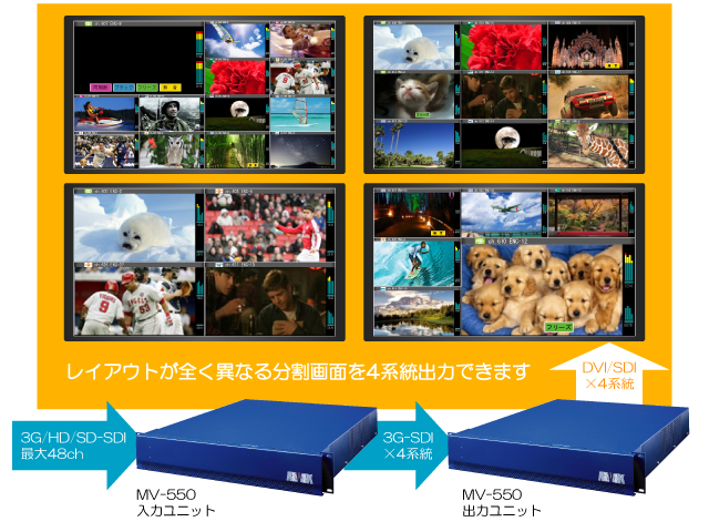高画質ビデオ信号分割機　マルチビューワ　MV-550
