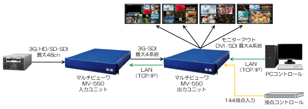 MV-550　システム系統図