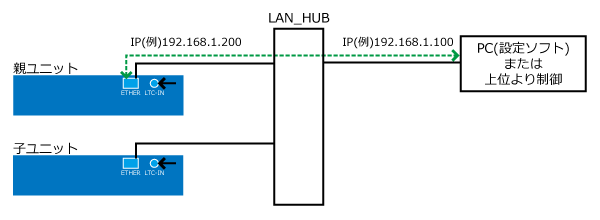 MV-600-NMI　カスケード接続