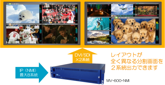 高画質ビデオ信号分割機　マルチビューワ　MV-600-NMI