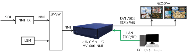 MV-600-NMI　システム系統図