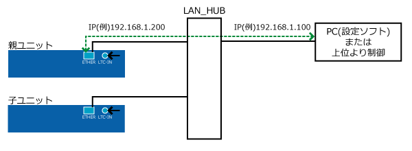 MV-600　カスケード接続