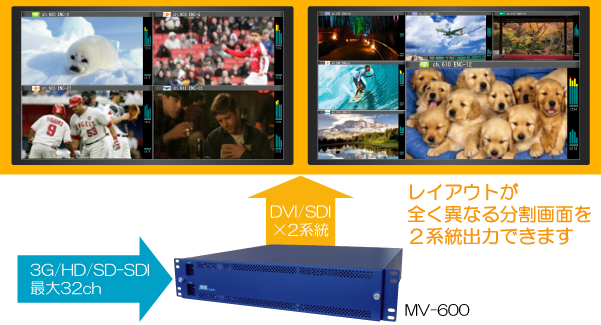 高画質ビデオ信号分割機　マルチビューワ　MV-600