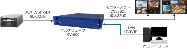 MV-600　システム系統図