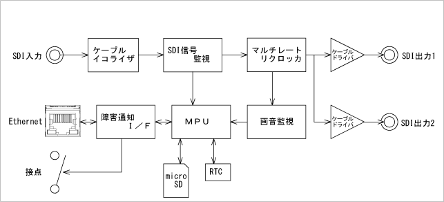 VAD-ONE　ブロック図